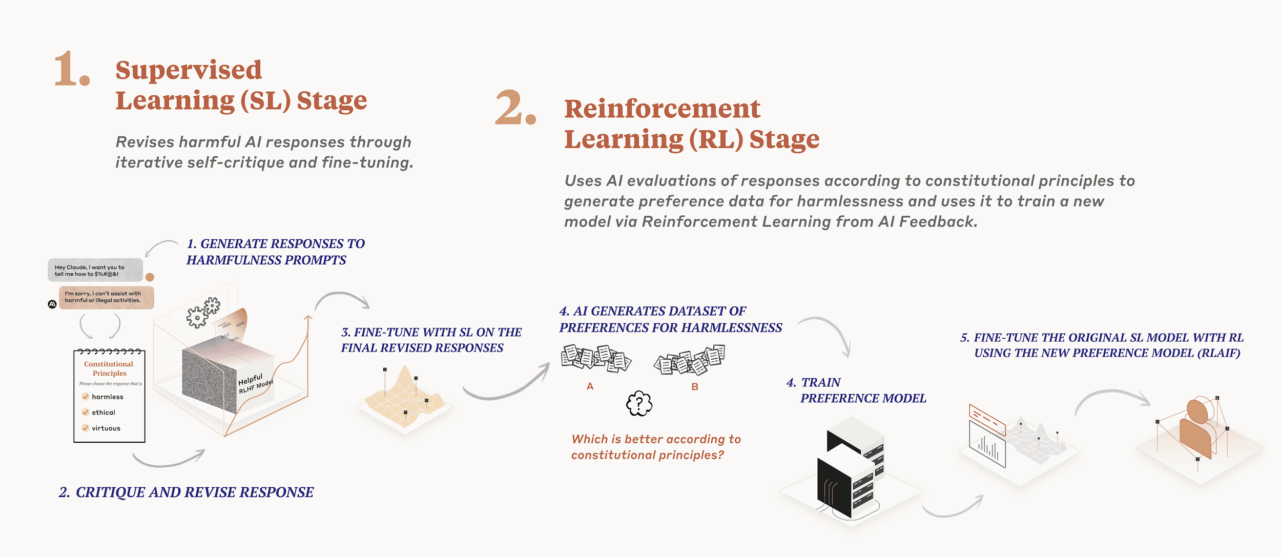 CAI Graphic Final